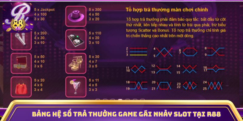 Bảng hệ số trả thưởng game Gái Nhảy Slot tại R88