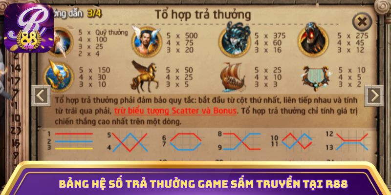 Bảng hệ số trả thưởng game Sấm Truyền tại R88